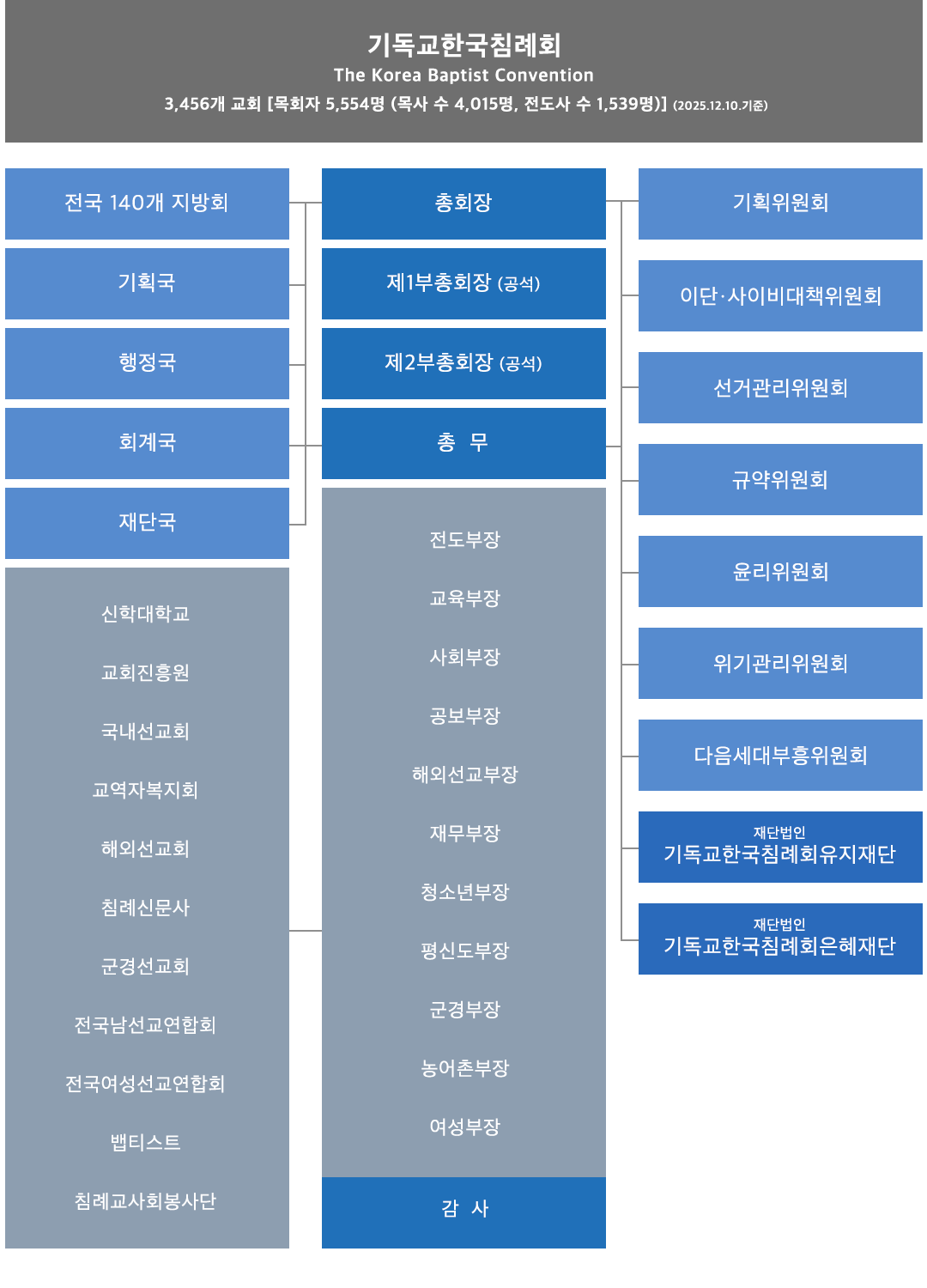 조직도.png